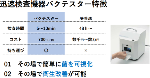 迅速検査機器バクテスターの特長